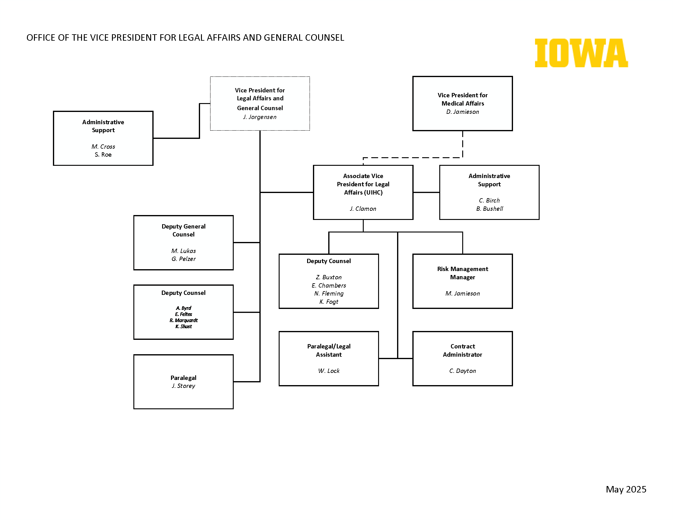 2025 OGC Org Chart